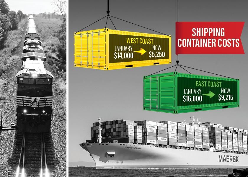 Shipping Container Rates Down 63, But We're a Long Way From Back to
