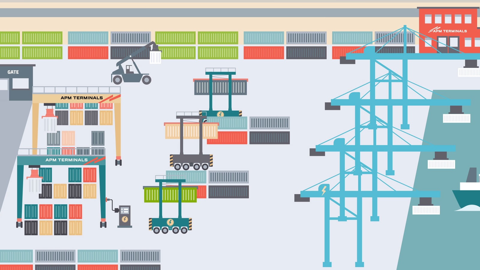 APM Terminals: USD60 million electrification pilot to speed up port ...