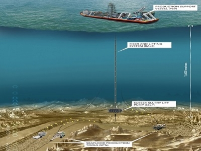 Seabed Mining and Approaches to Deep Sea Governance - DredgeWire ...